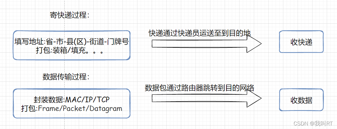 在這裡插入圖片描述