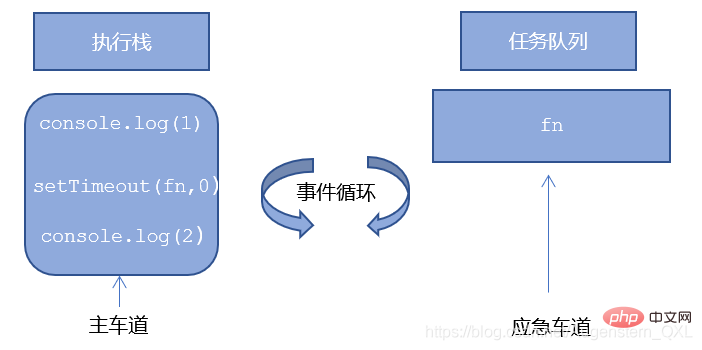 在這裡插入圖片描述