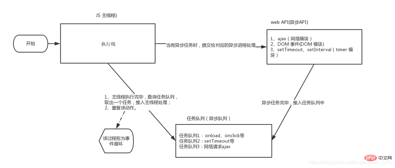 在這裡插入圖片描述