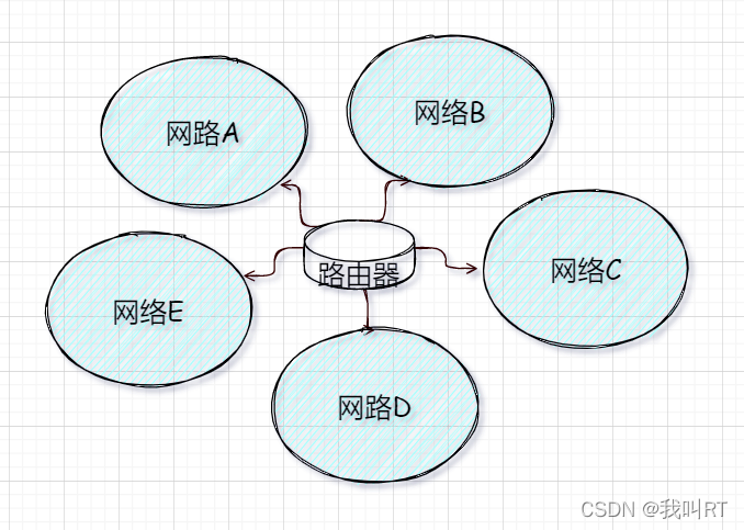 在這裡插入圖片描述