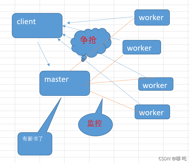 在這裡插入圖片描述