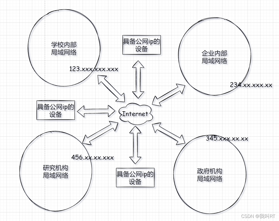 在這裡插入圖片描述