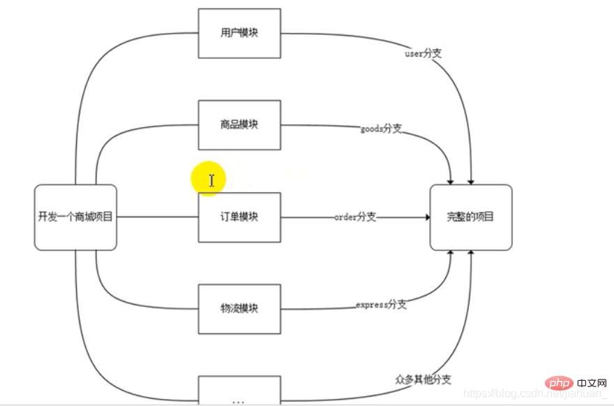 在這裡插入圖片描述