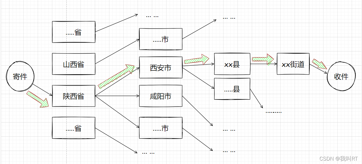 在這裡插入圖片描述