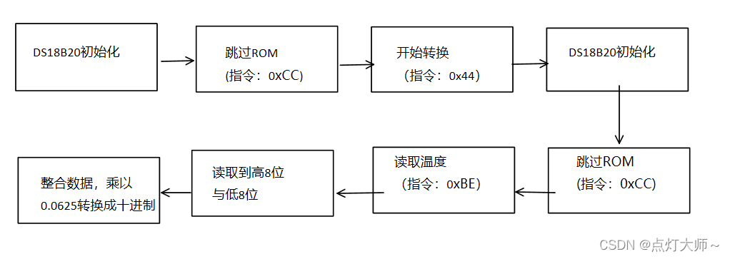 在這裡插入圖片描述