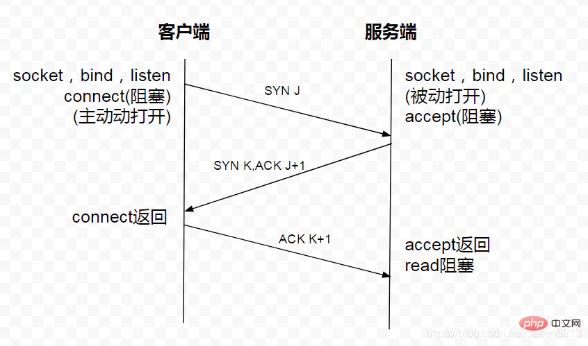 在這裡插入圖片描述