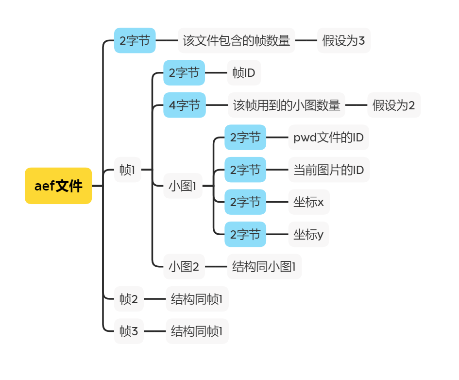 在這裡插入圖片描述