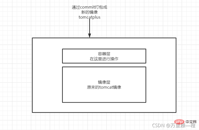 在這裡插入圖片描述