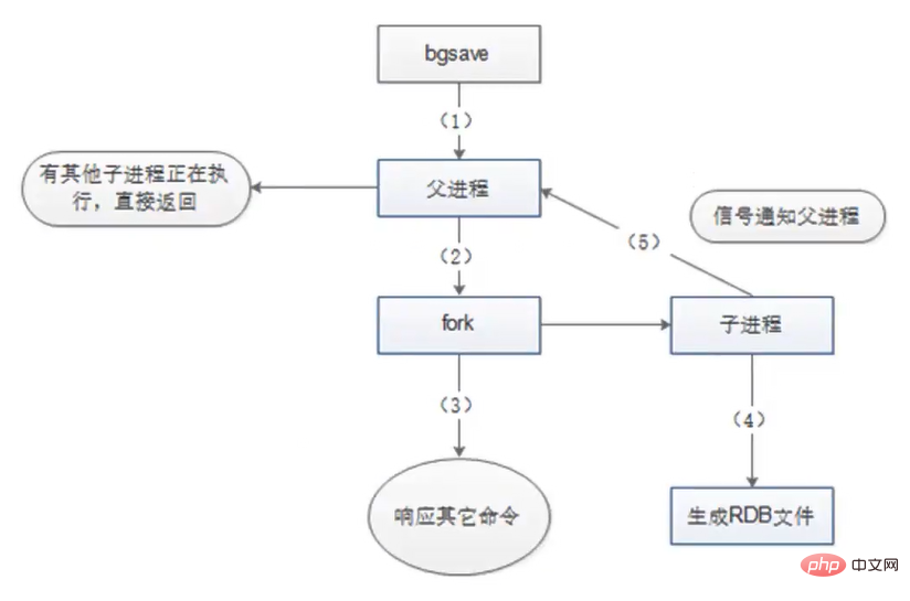 在這裡插入圖片描述