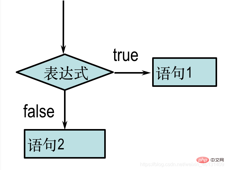 在這裡插入圖片描述