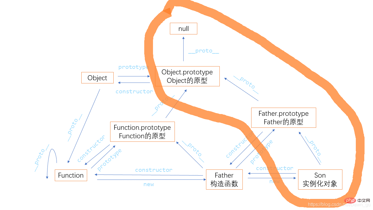 原型鏈