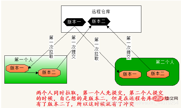 [外鏈圖片轉存失敗,源站可能有防盜鏈機制,建議將圖片儲存下來直接上傳(img-MwEAsKNu-1622645729956)(media/1568718158656.png)]