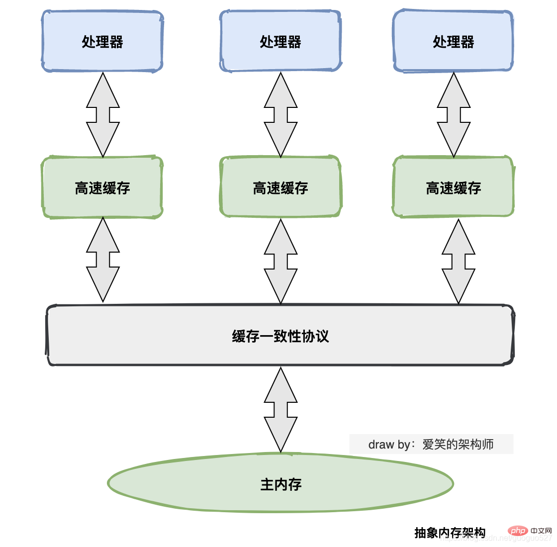 在這裡插入圖片描述