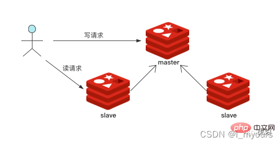 在這裡插入圖片描述