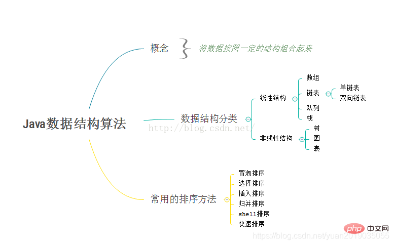 在這裡插入圖片描述