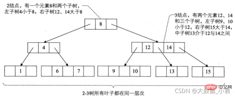 在這裡插入圖片描述