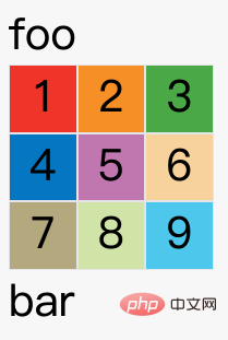 上圖是display: grid的效果