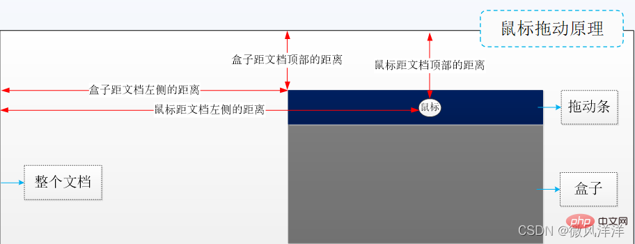 在這裡插入圖片描述