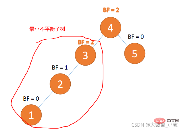 在這裡插入圖片描述