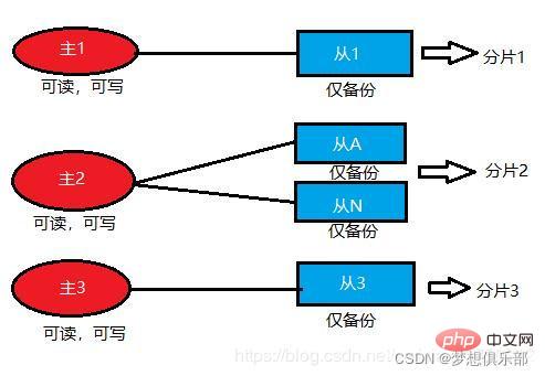 在這裡插入圖片描述