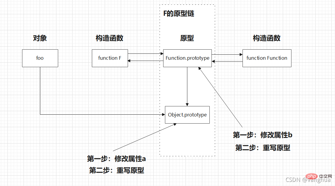 在這裡插入圖片描述