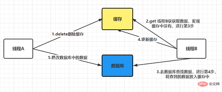 請新增圖片描述