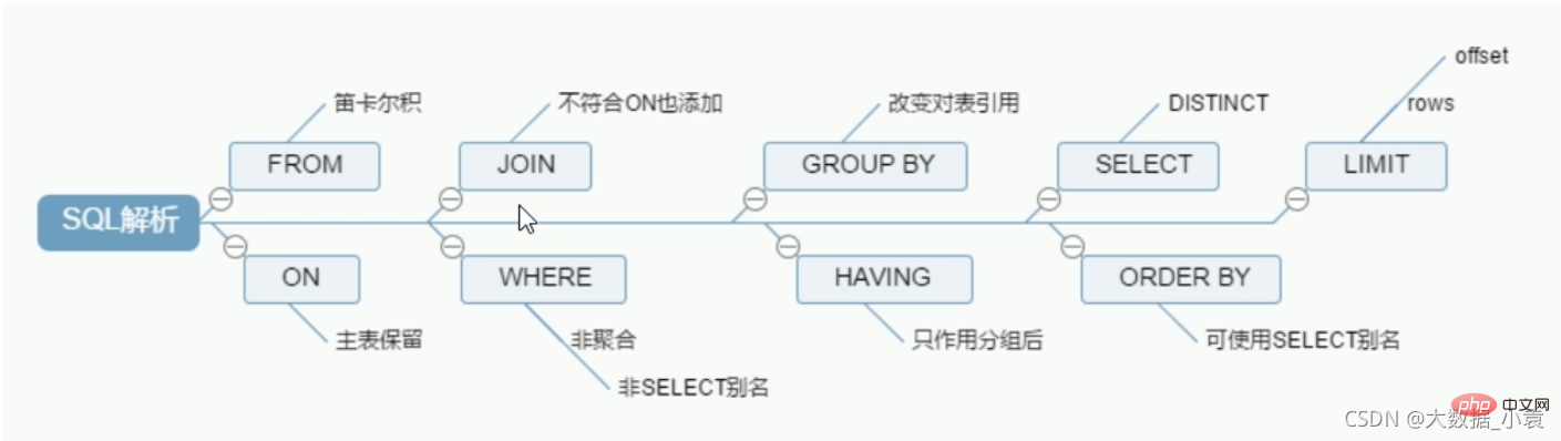 在這裡插入圖片描述