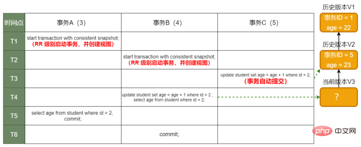 更新邏輯