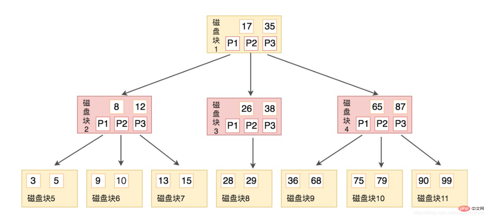 在這裡插入圖片描述