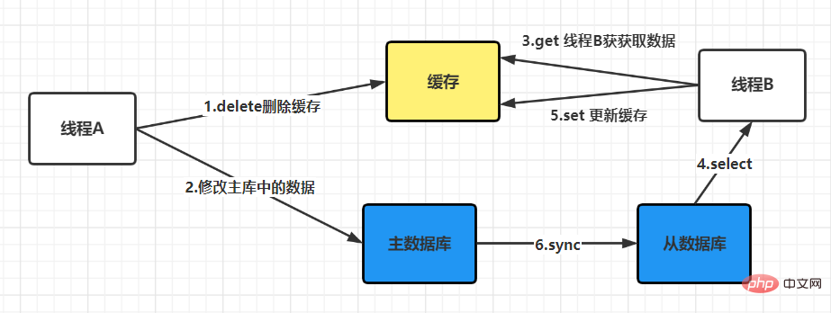 在這裡插入圖片描述