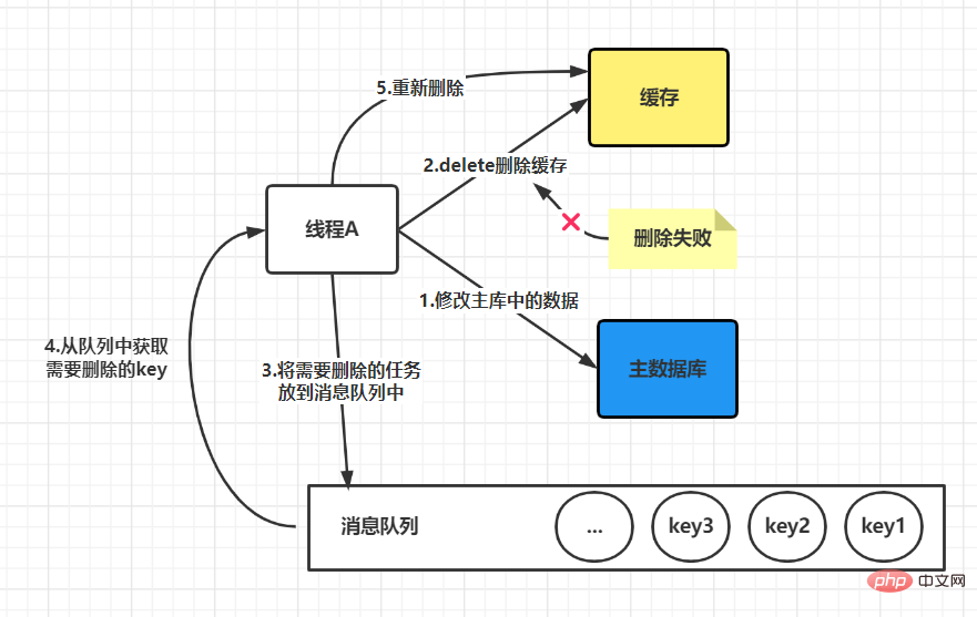 請新增圖片描述