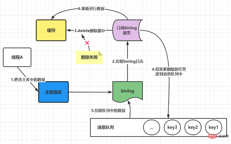 請新增圖片描述