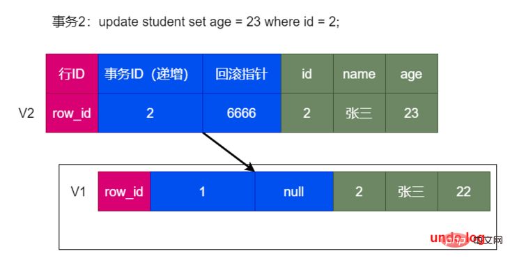 第二次事務