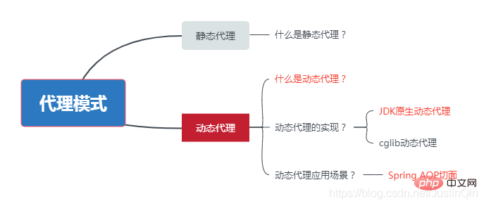 在這裡插入圖片描述