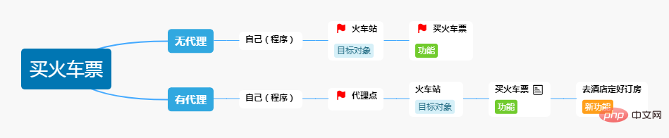 在這裡插入圖片描述