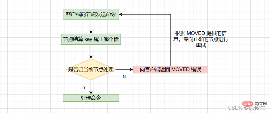 在這裡插入圖片描述