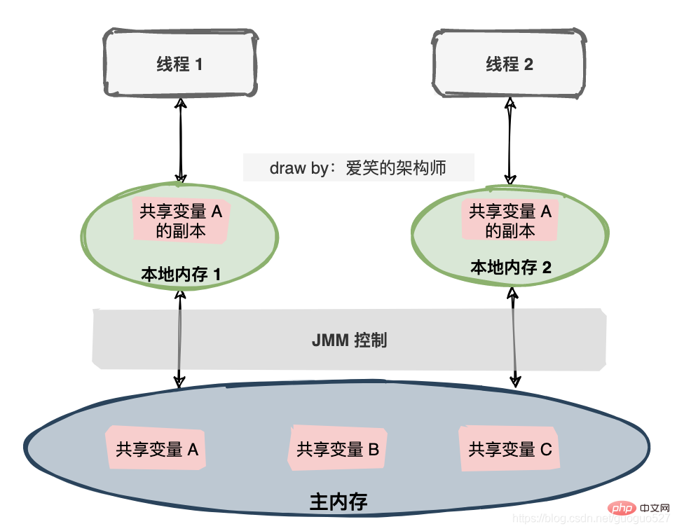 在這裡插入圖片描述