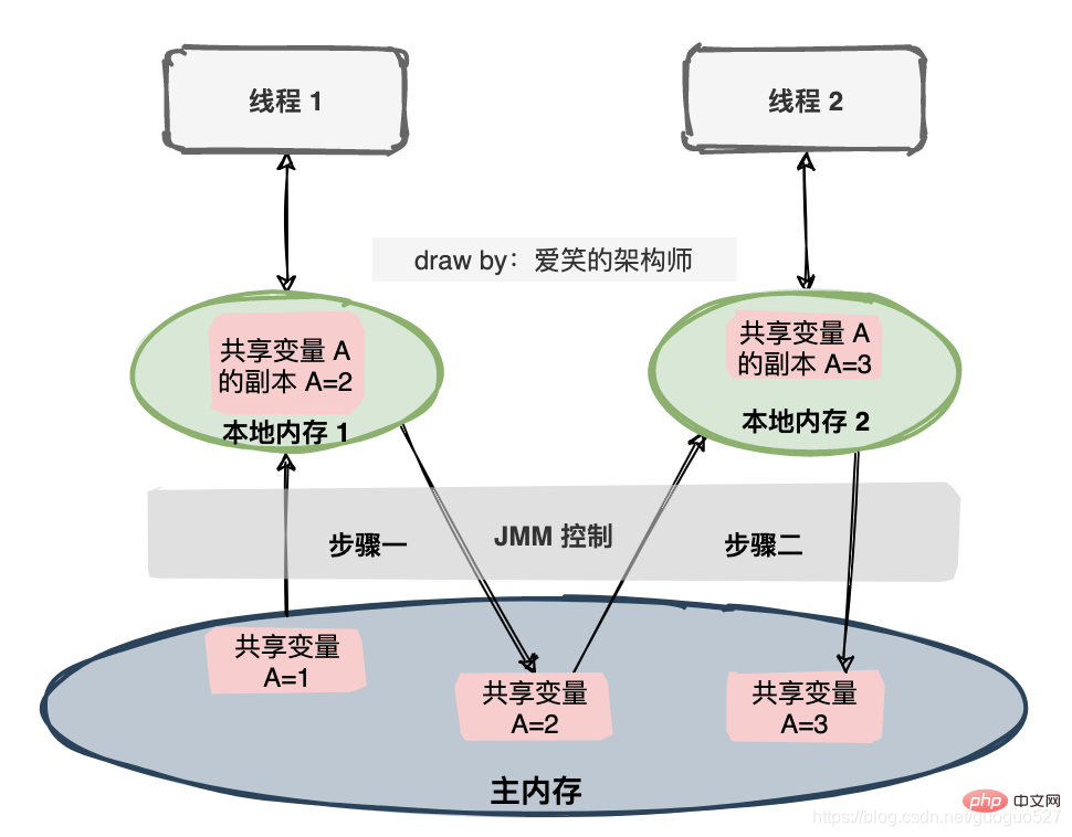 在這裡插入圖片描述