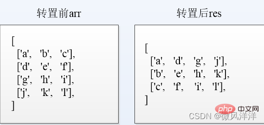 在這裡插入圖片描述