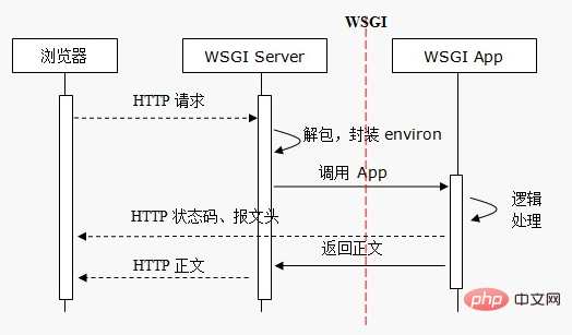 這裡寫圖片描述