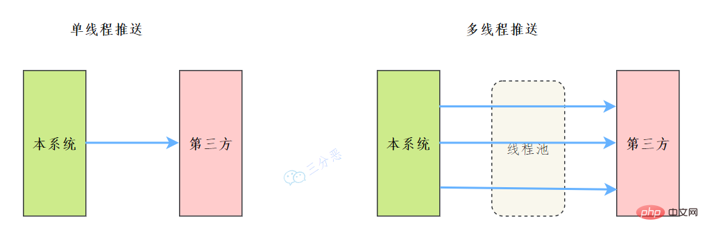 業務示例