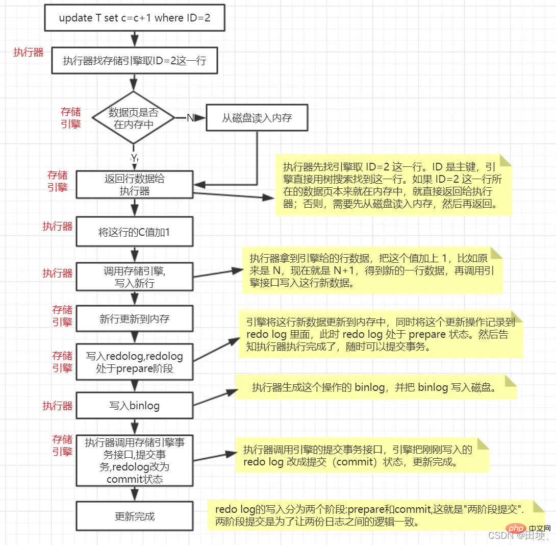 在這裡插入圖片描述