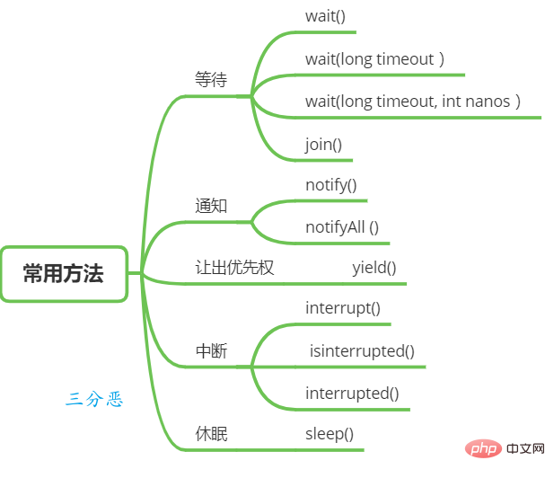 執行緒常用排程方法