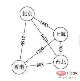 在這裡插入圖片描述