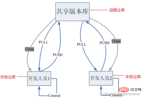 在這裡插入圖片描述