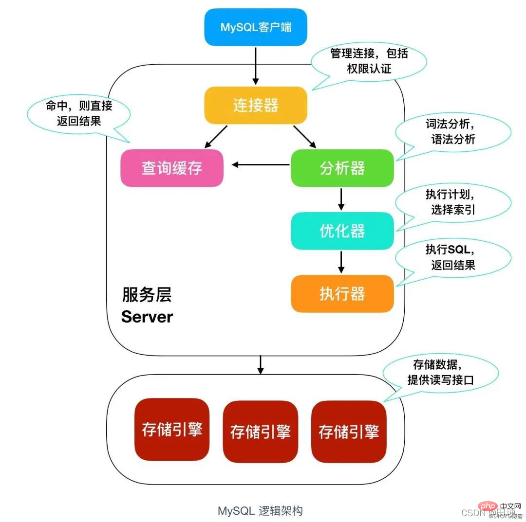 [外鏈圖片轉存失敗,源站可能有防盜鏈機制,建議將圖片儲存下來直接上傳(img-oRuDIrVS-1646917447700)(/upload/2021/10/image-3b172ec1cf324d3ea025e518547a668a.png)]