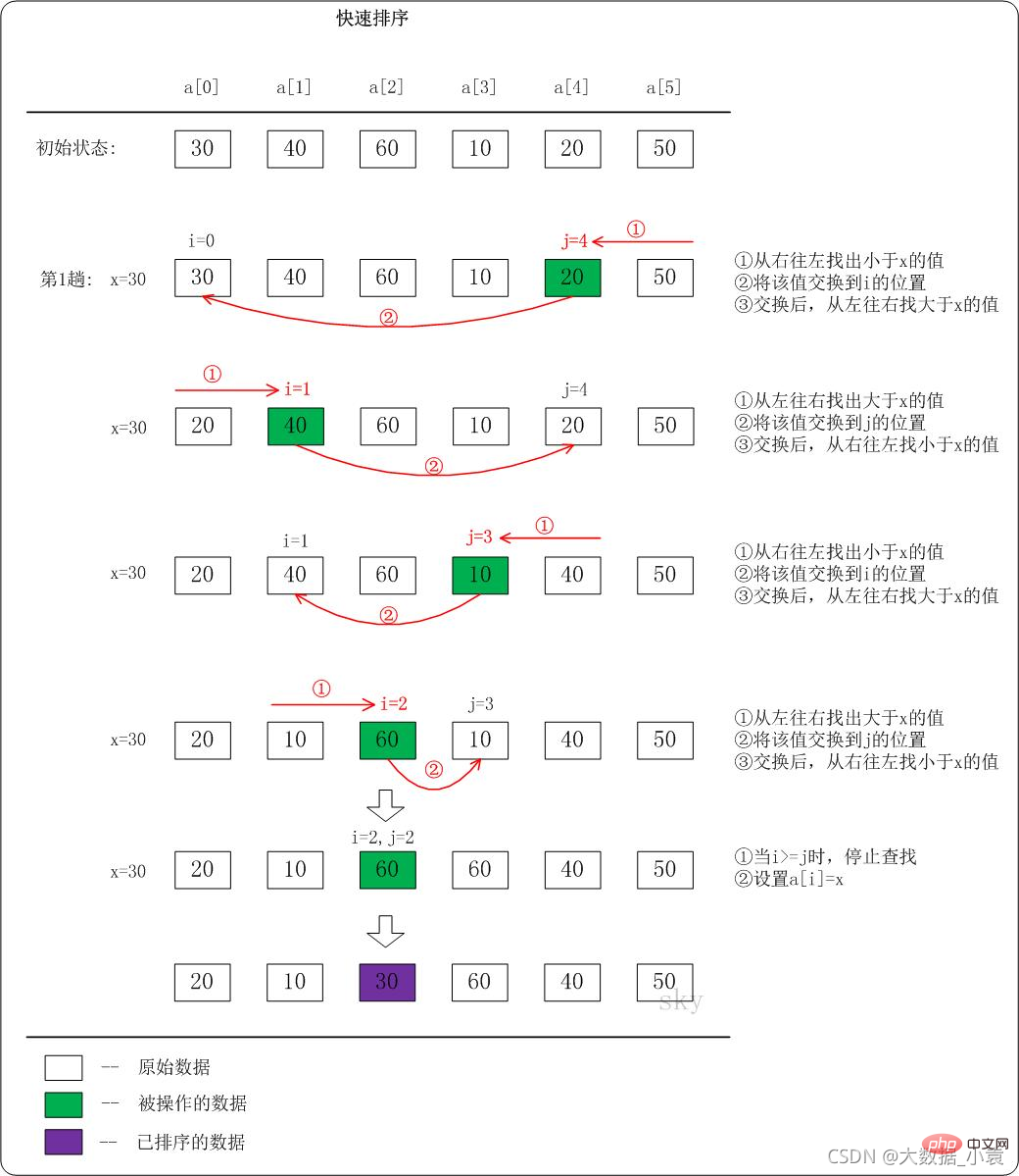 在這裡插入圖片描述