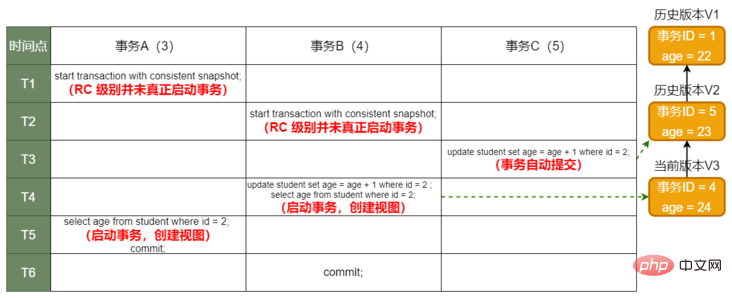 RC級別結果