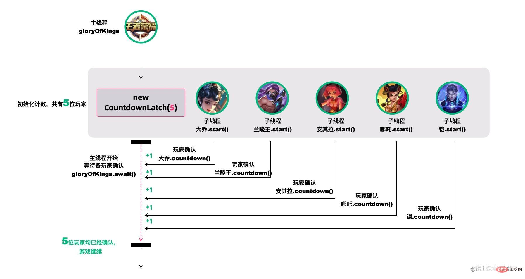 王者榮耀等待玩家確認-來源參考[18]