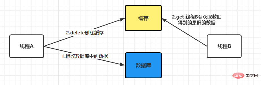 請新增圖片描述